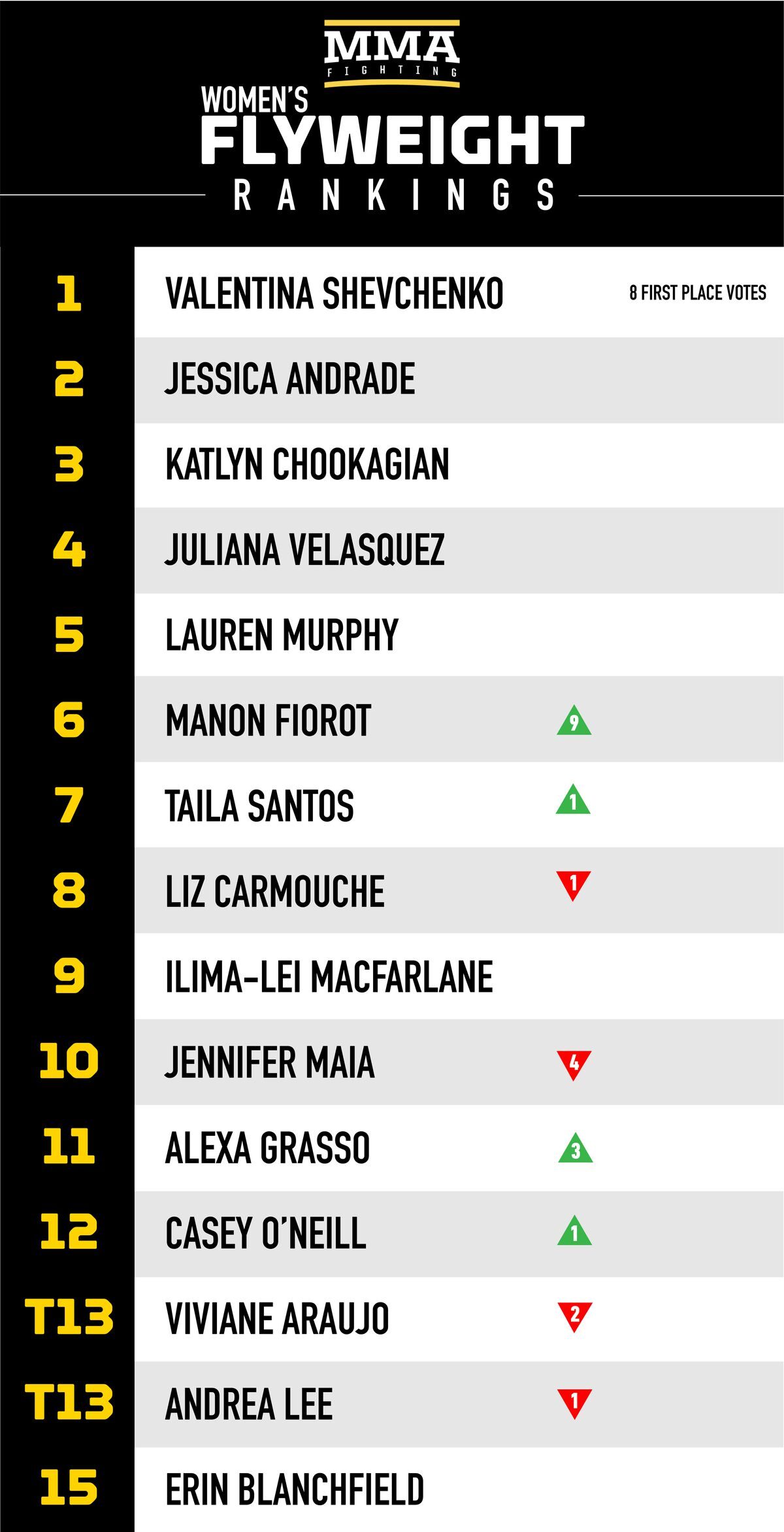 mmaf_rankings_april__womensflyweight