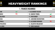 mma-rankings-september-2022-how-long-can-leon-edwards-reign-png