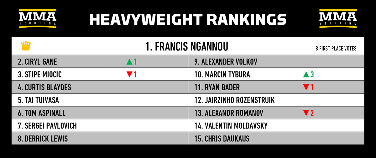 mma-rankings-september-2022-how-long-can-leon-edwards-reign-png