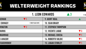 rankings-shakeup-should-khamzat-chimaev-be-ranked-above-colby-covington-png