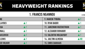 mma-rankings-october-2022-islam-makhachev-sean-omalley-turn-charts-jpg