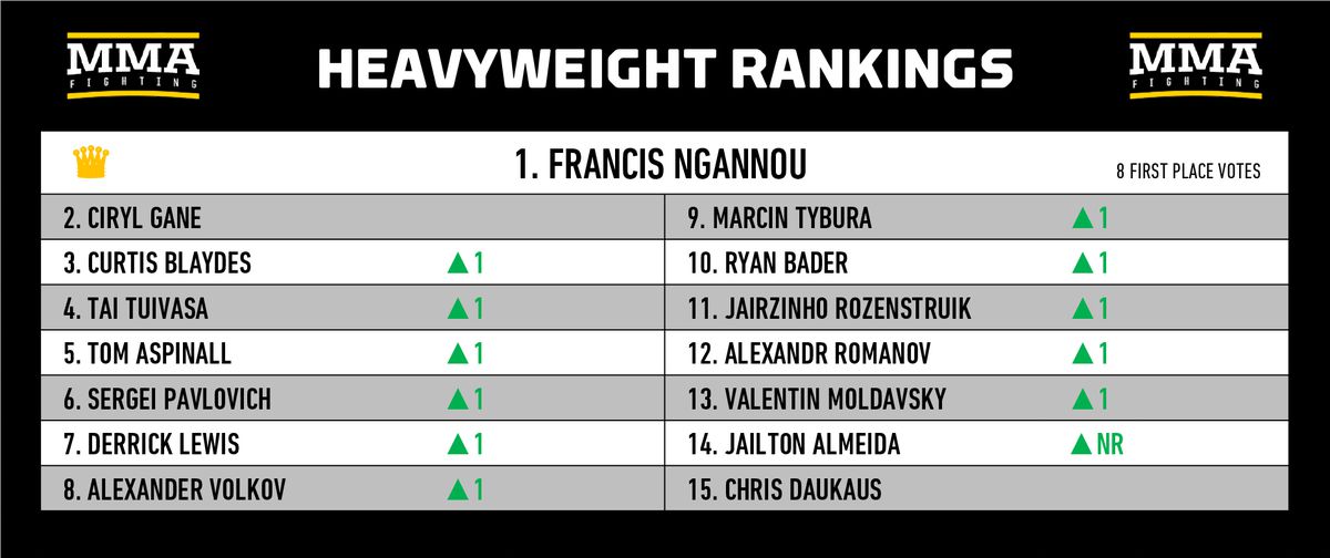 mma-rankings-october-2022-islam-makhachev-sean-omalley-turn-charts-jpg