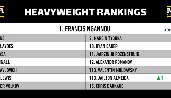 mma-rankings-november-2022-is-zhang-weili-destined-for-a-jpg