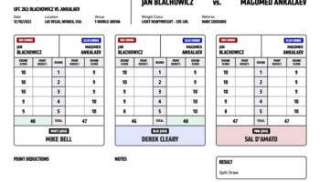 jan-blachowicz-vs-magomed-ankalaev-ufc-282-official-scorecard-jpg