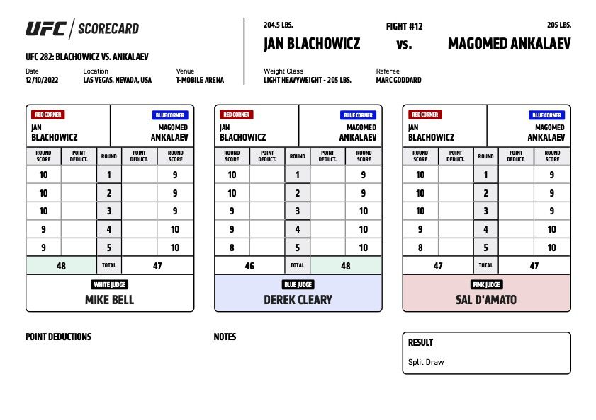 jan-blachowicz-vs-magomed-ankalaev-ufc-282-official-scorecard-jpg