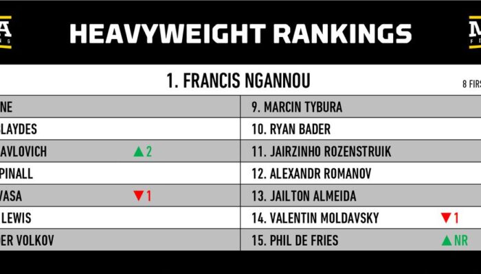 mma-rankings-december-2022-is-sergei-pavlovich-destined-to-become-jpg