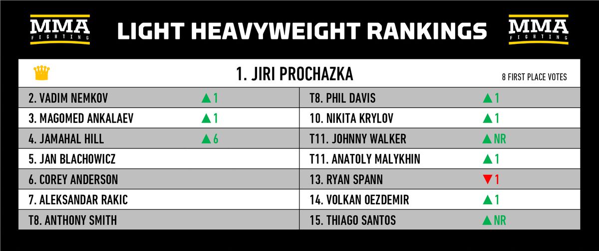 rankings-shakeup-jamahal-hill-is-a-ufc-champion-does-jpg