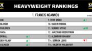 mma-rankings-february-2023-would-bellator-champ-johnny-eblen-beat-jpg