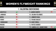 rankings-shakeup-erin-blanchfield-claims-no-2-spot-is-jpg