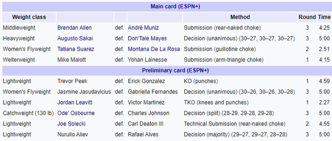 ufc-allen-defeated-muniz-via-submission-in-the-third-round-png